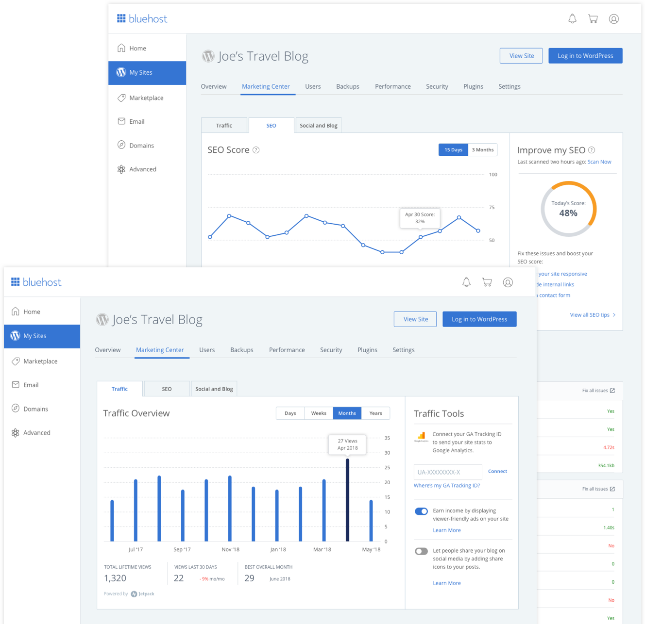 Peak Managed WordPress Hosting Performance